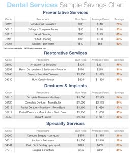 Harbor Point Dental Direct Savings Chart