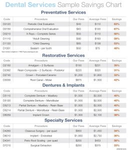 Harbor Point Dental Direct Savings Chart